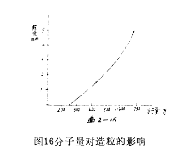 濕式造粒脫水設(shè)備用聚丙烯酰胺的選型