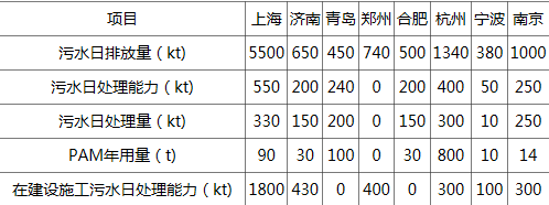 ����(n��i)������ˮ�S�ŷ�̎����r